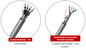 Selection Guide (Signal Cable) 2-1