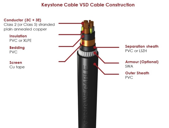 VSD Cable Construction-2